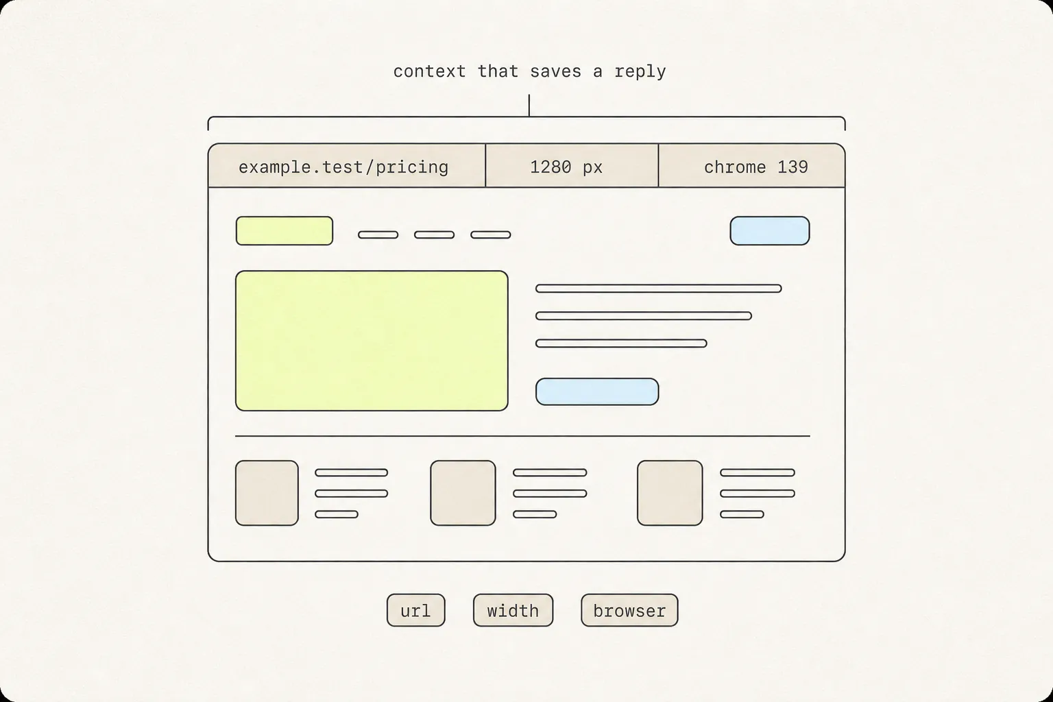 A browser window with a narrow strip along its top containing a URL, a viewport width of 1280px, and a browser version label.