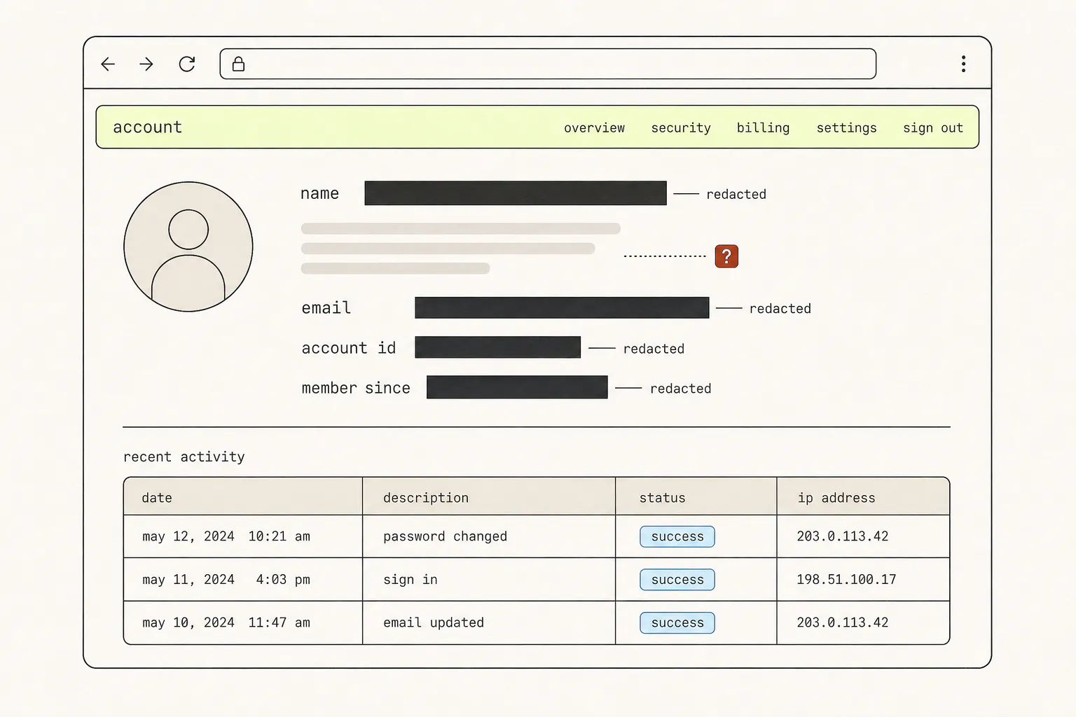 A browser window showing an account page with four solid ink rectangles covering text lines and one region shown as soft grey bands marked with a red question mark.