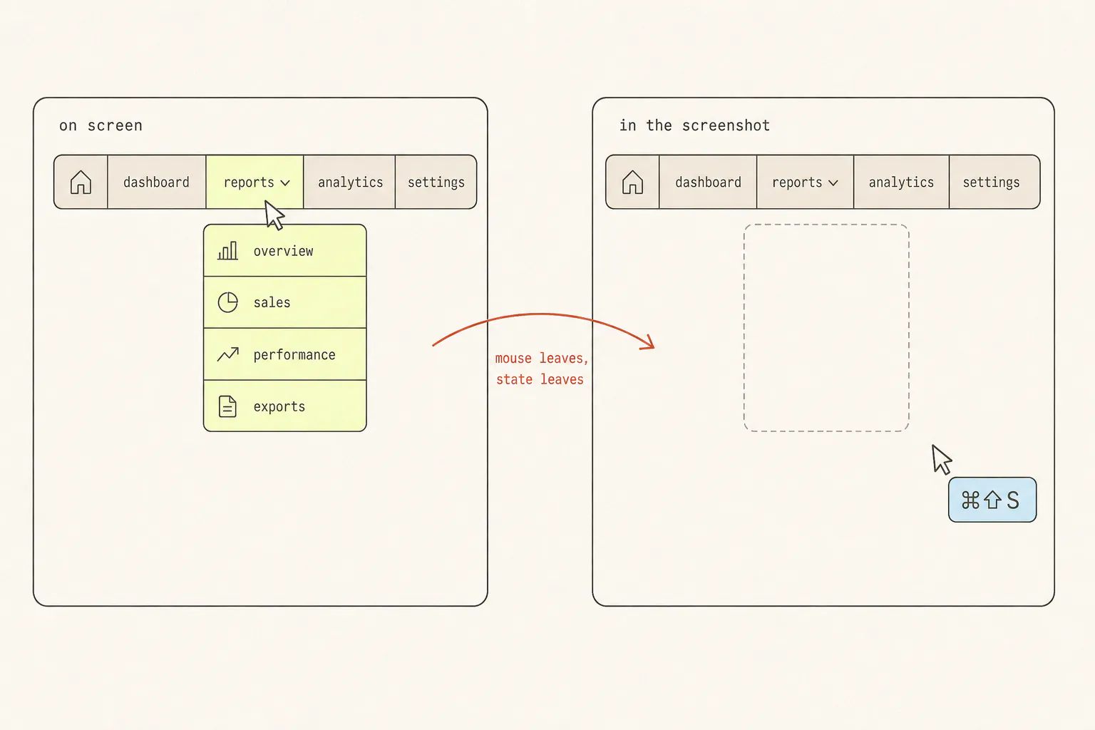 Two panels: a navigation bar with an open dropdown under a cursor, and the same bar with the cursor moved to a keyboard shortcut and the dropdown gone.